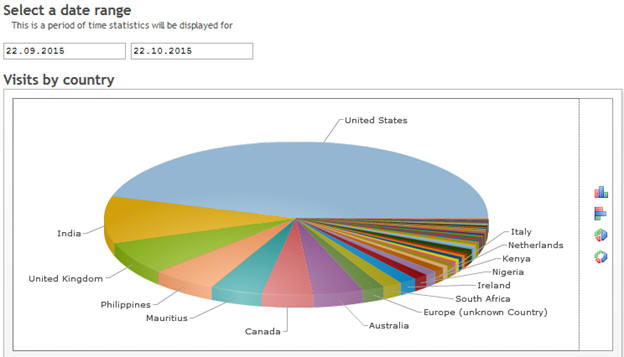 Site Statistics